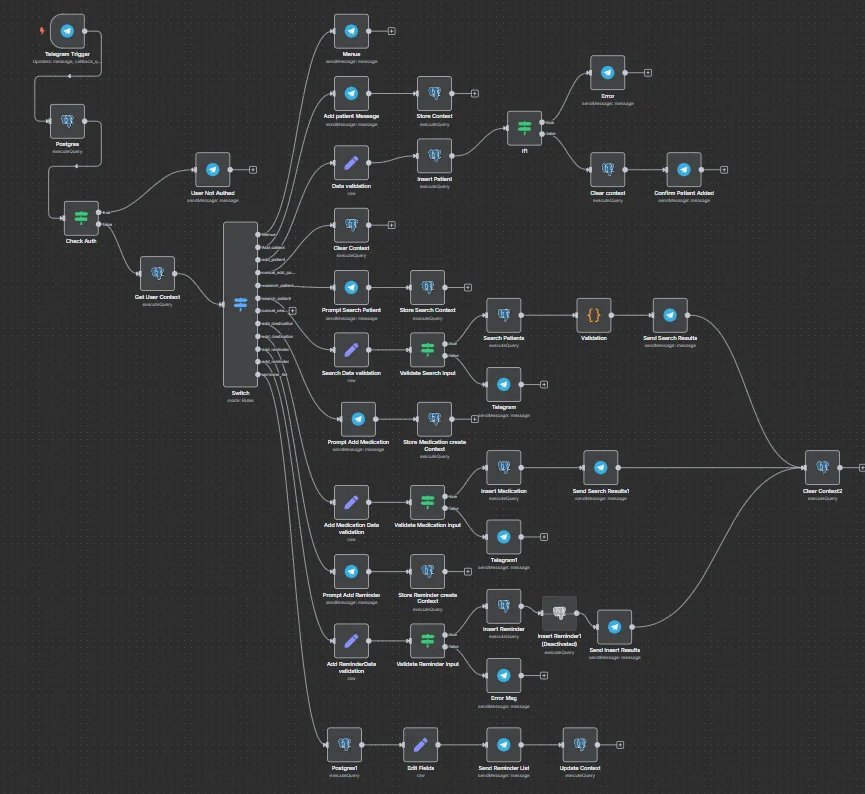 Flujo de automatización con IA